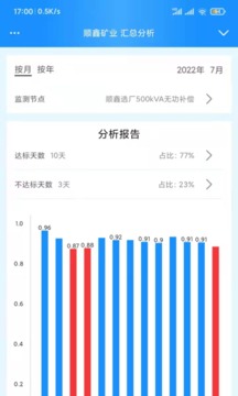 智慧无功补偿截图3
